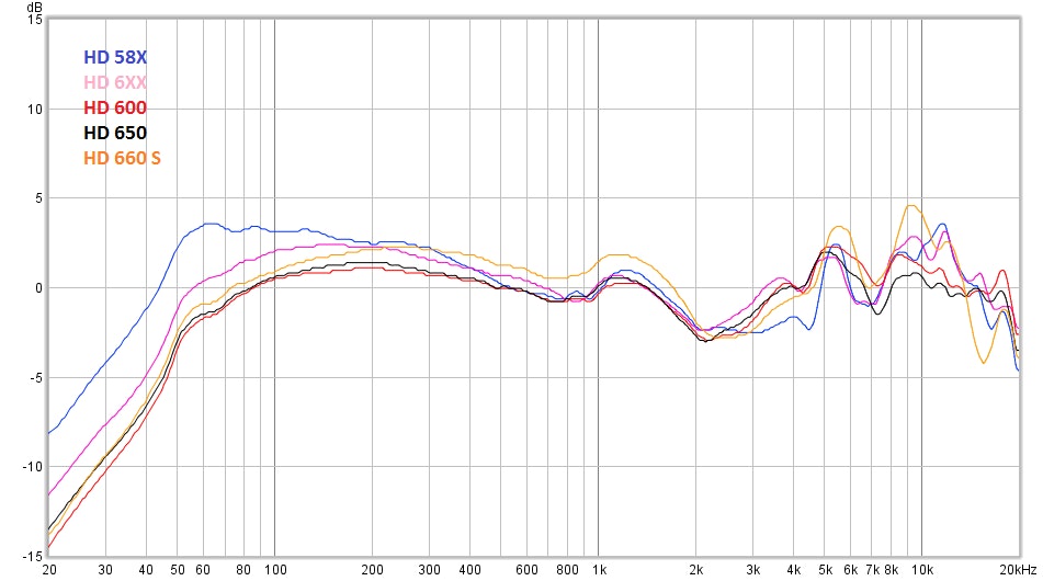 apo equalizer impulse response sennheiser 58x