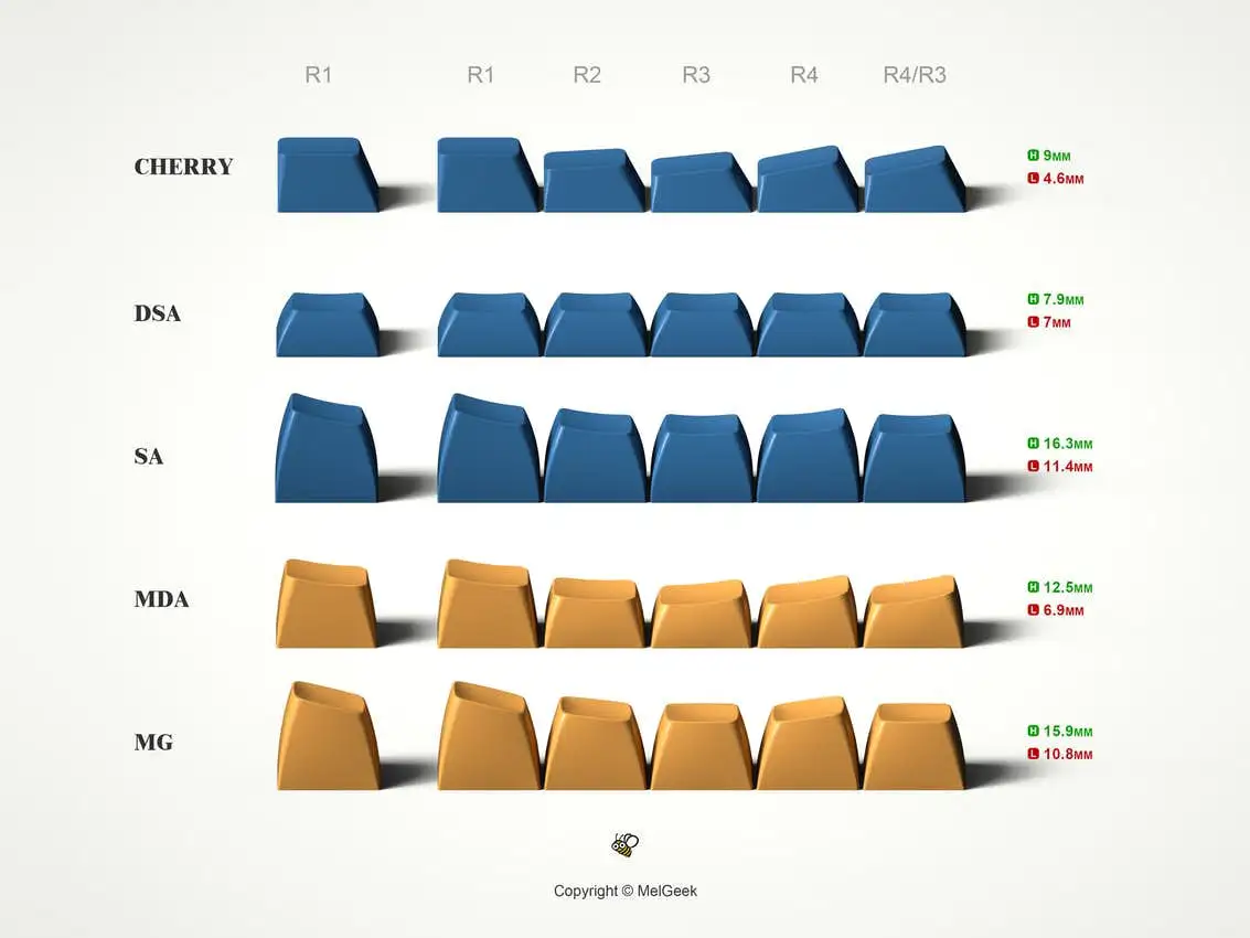 What is Original Cherry corp profile? | Drop