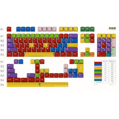 
  GMK Handarbeit+ Keycap Set - Keycon Extras – Switchmod Keyboards
  American E