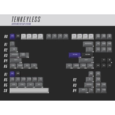 Tenkeyless