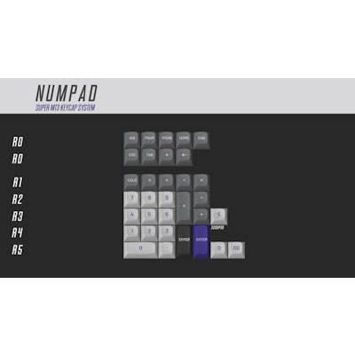 Numpad