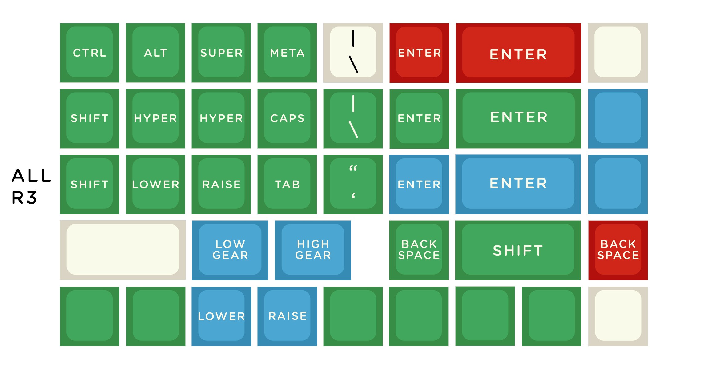 Ground Control SA ABS Keycap Set Poll | Drop