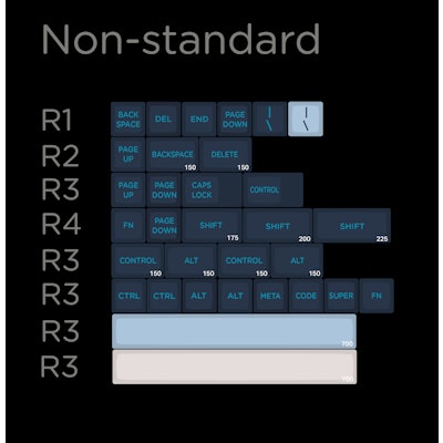 04. Non-standard