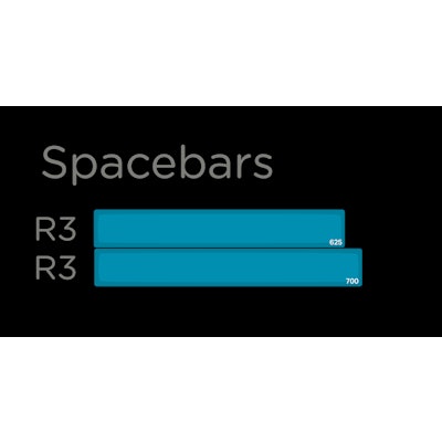 Spacebars