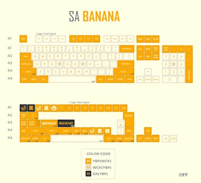 
  Banana - SP SA ABS Doubleshot Keyset – Play Keyboard
  PayPal