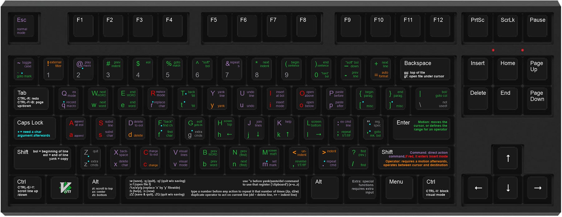 programming keycaps