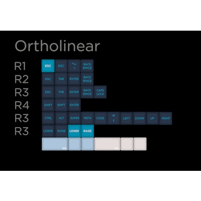 Ortholinear