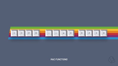 Mac Functions