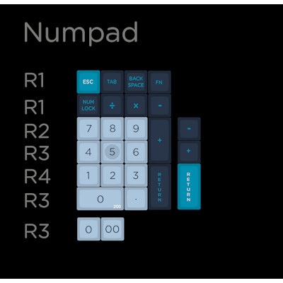 05.Numpad