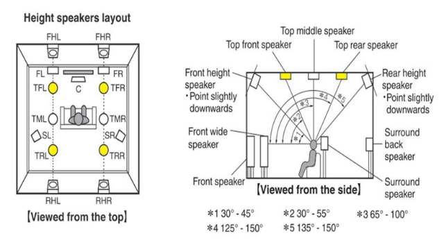 best dolby atmos height speakers