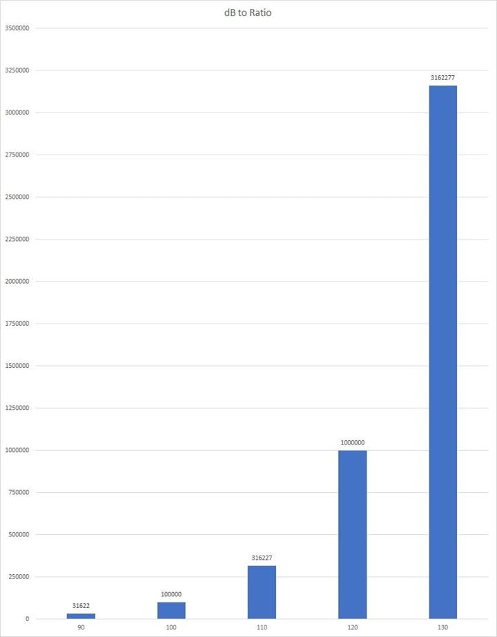 SignaltoNoise Ratio (SNR) Explained Drop