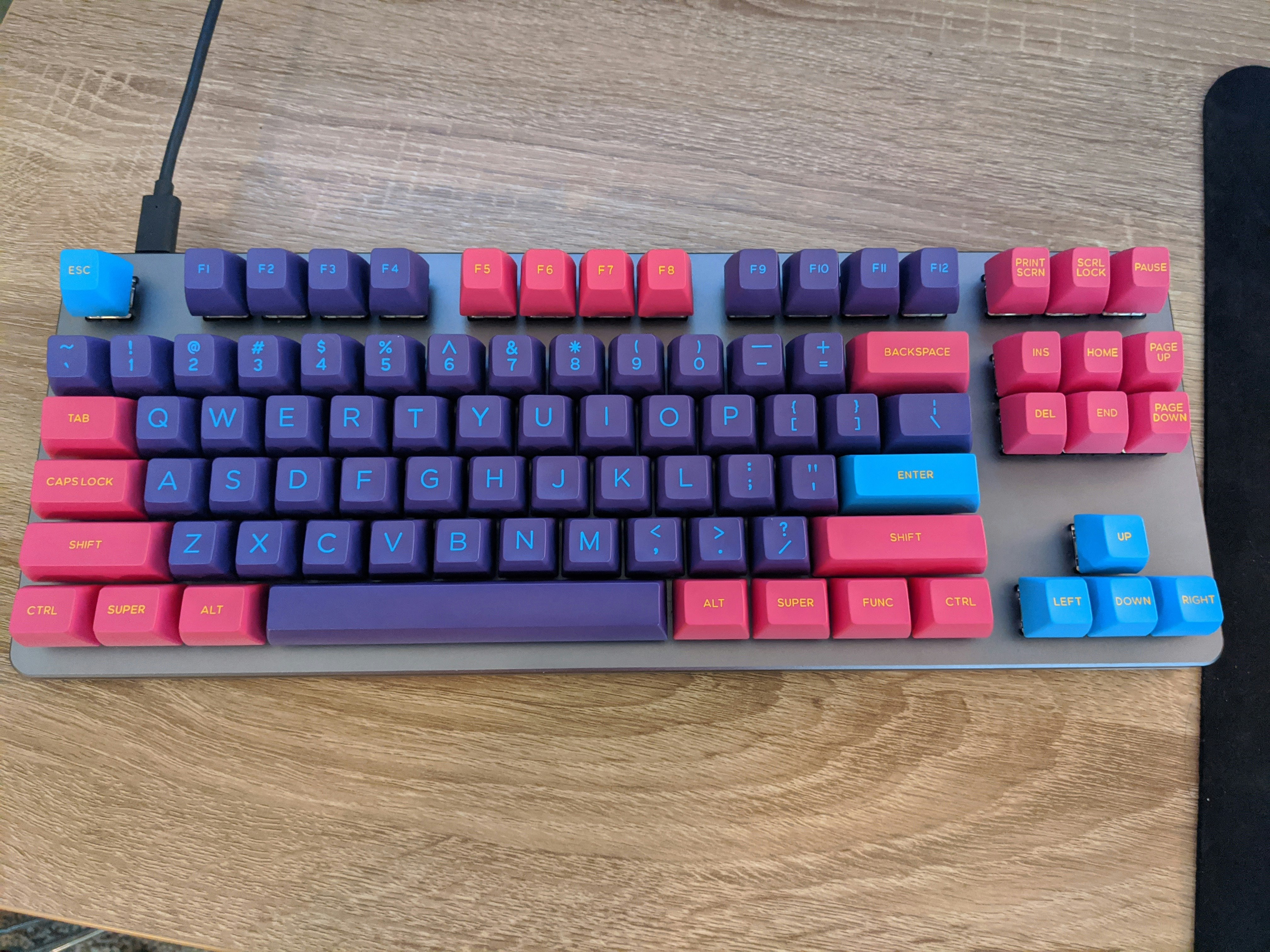 DOMIKEY ABS Doubleshot SA Cyberpunk Pumper Keycap Set