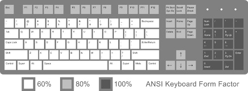 Anatomy Of A Mechanical Keyboard | Drop