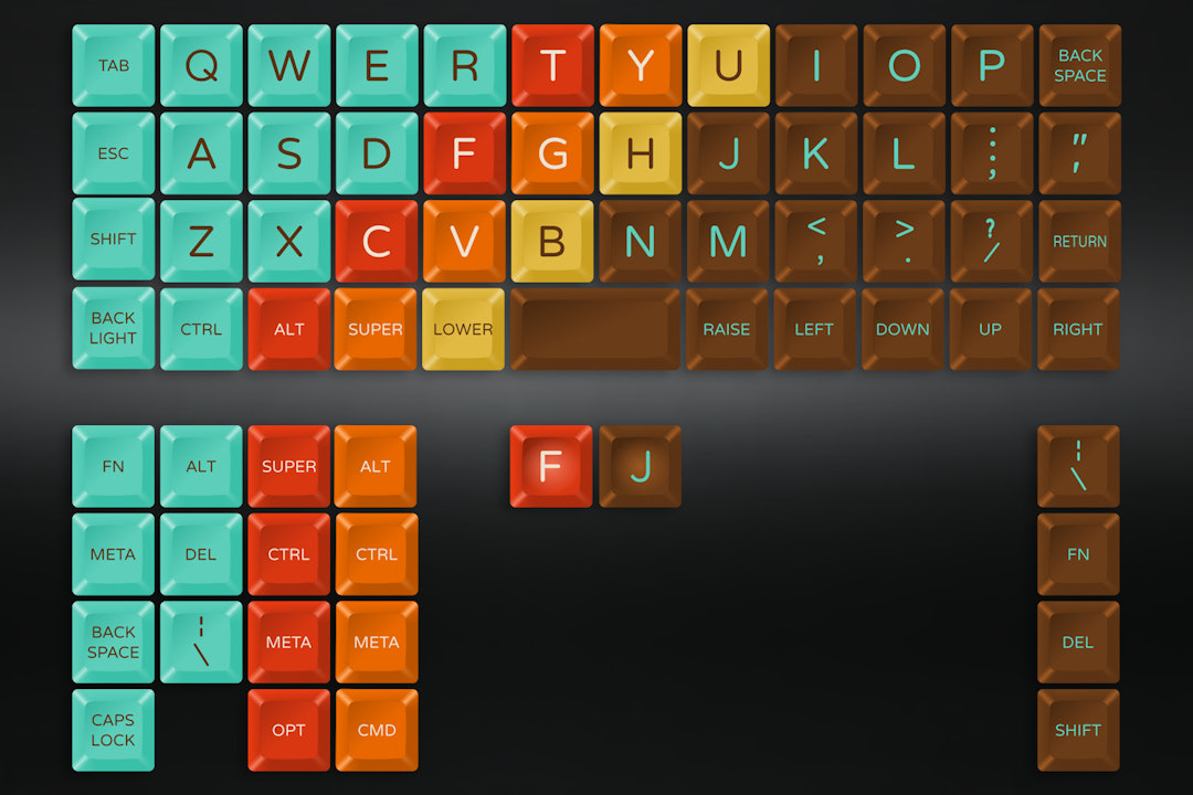 1976 SA Keycap Set