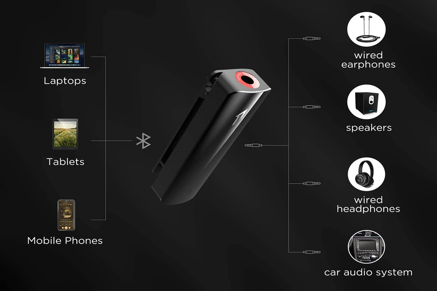 1MORE DH3001B Hi-Res Bluetooth Adapter