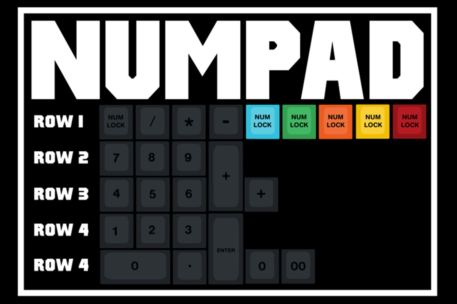 Elemento PBT DCS Keycap Set