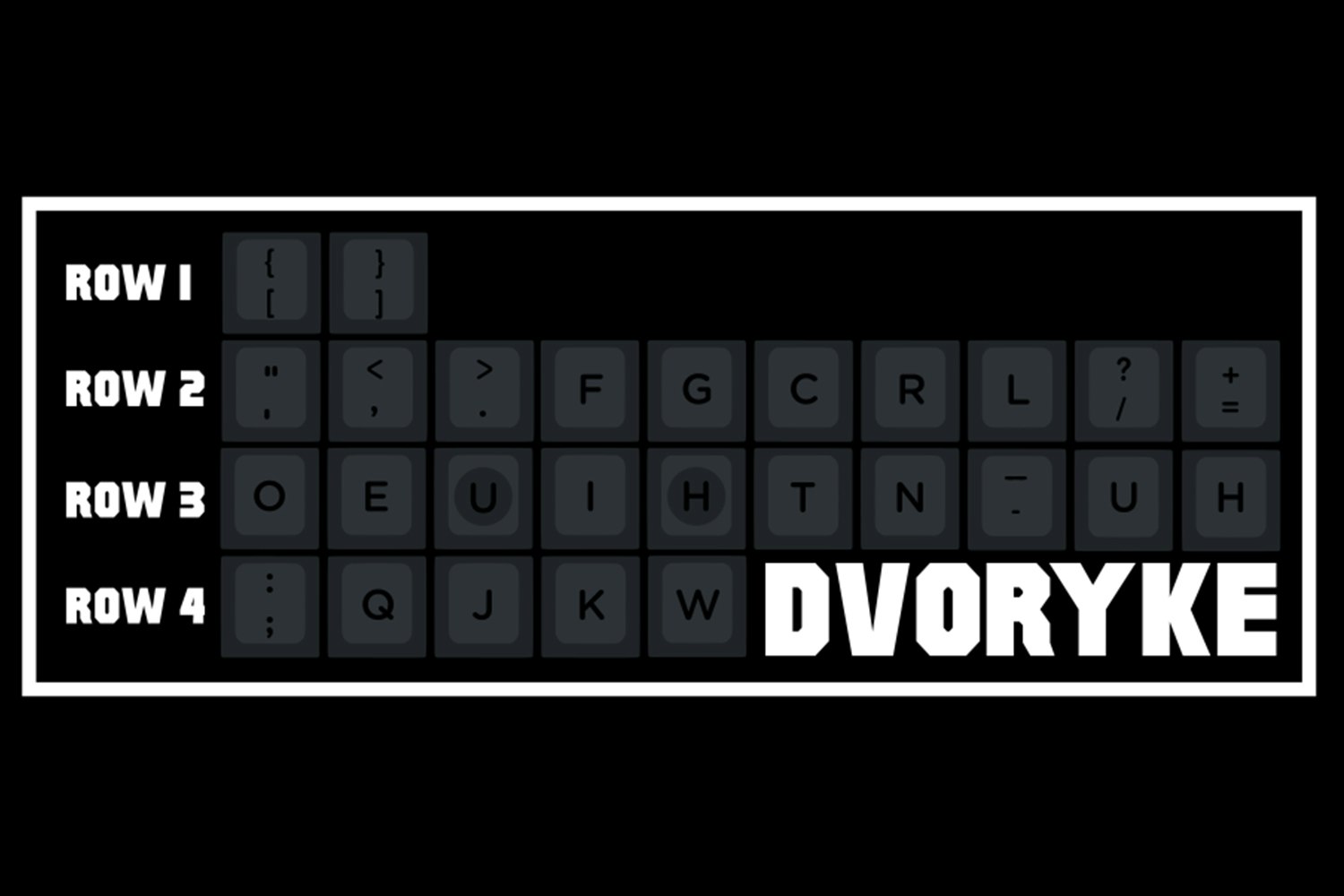 Elemento PBT DCS Keycap Set