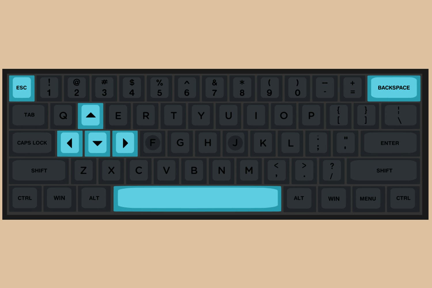 Elemento PBT DCS Keycap Set