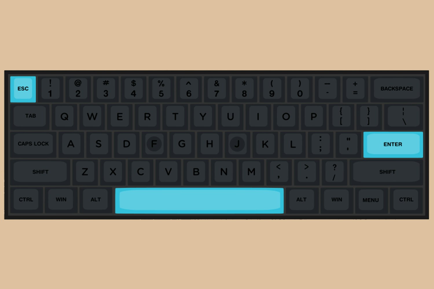 Elemento PBT DCS Keycap Set