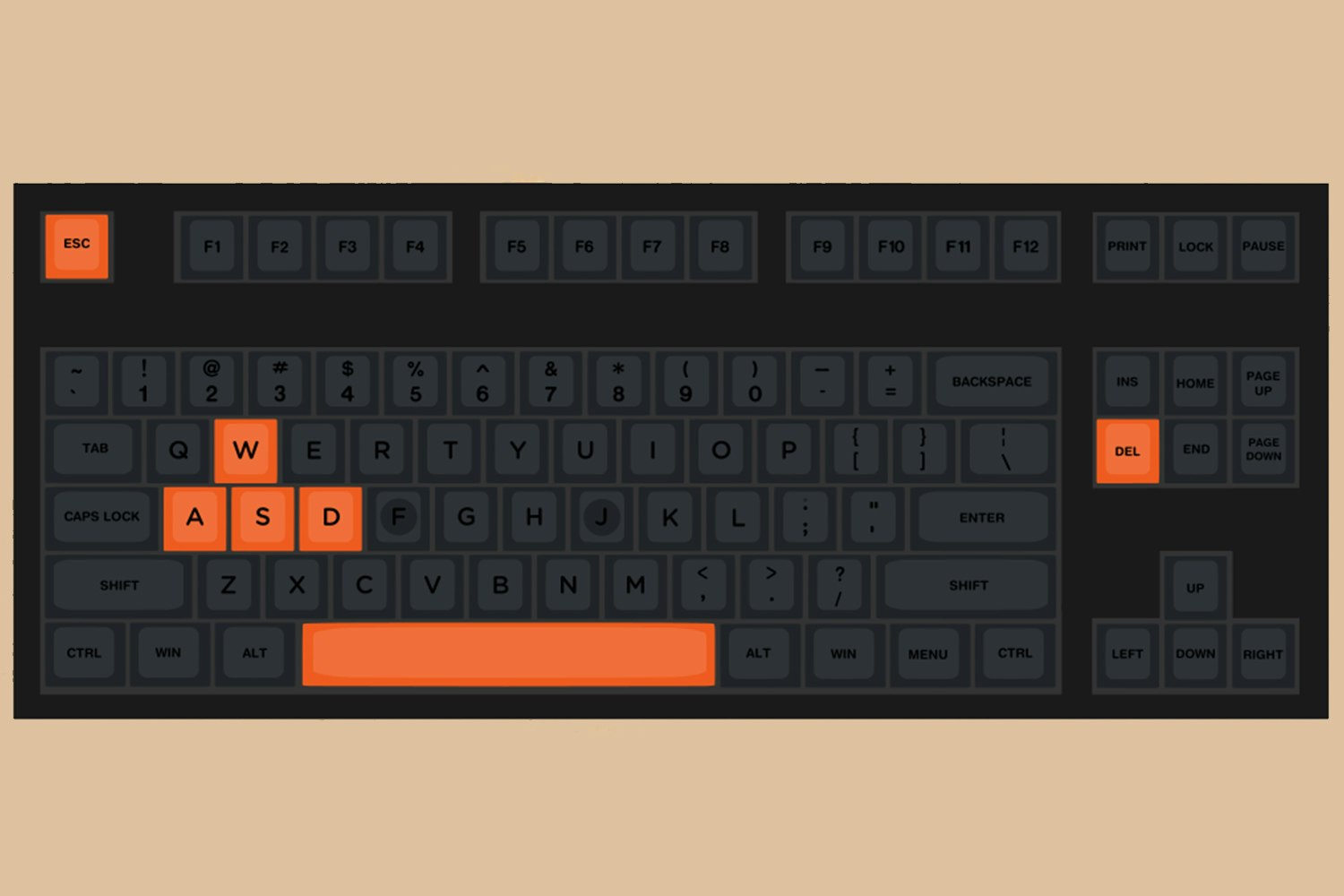 Elemento PBT DCS Keycap Set