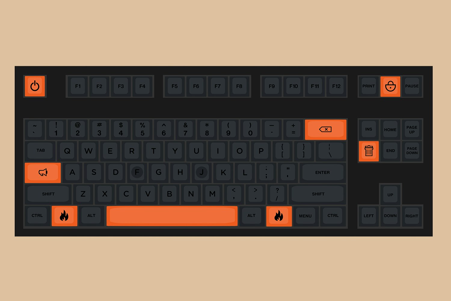 Elemento PBT DCS Keycap Set