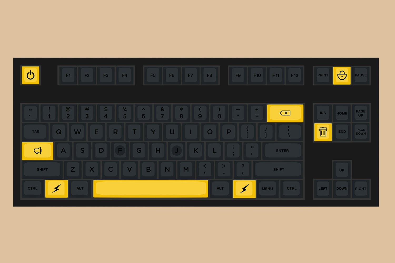 Elemento PBT DCS Keycap Set