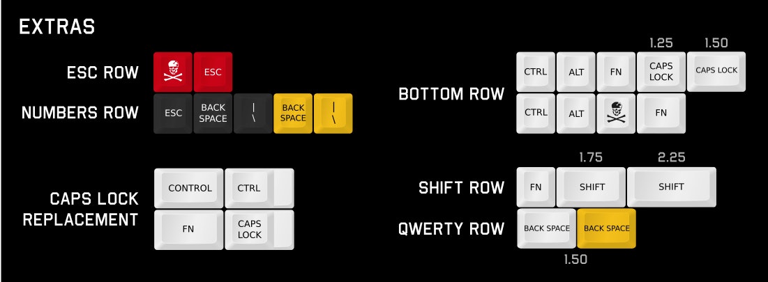 DCS Skull Squadron Keycap Set