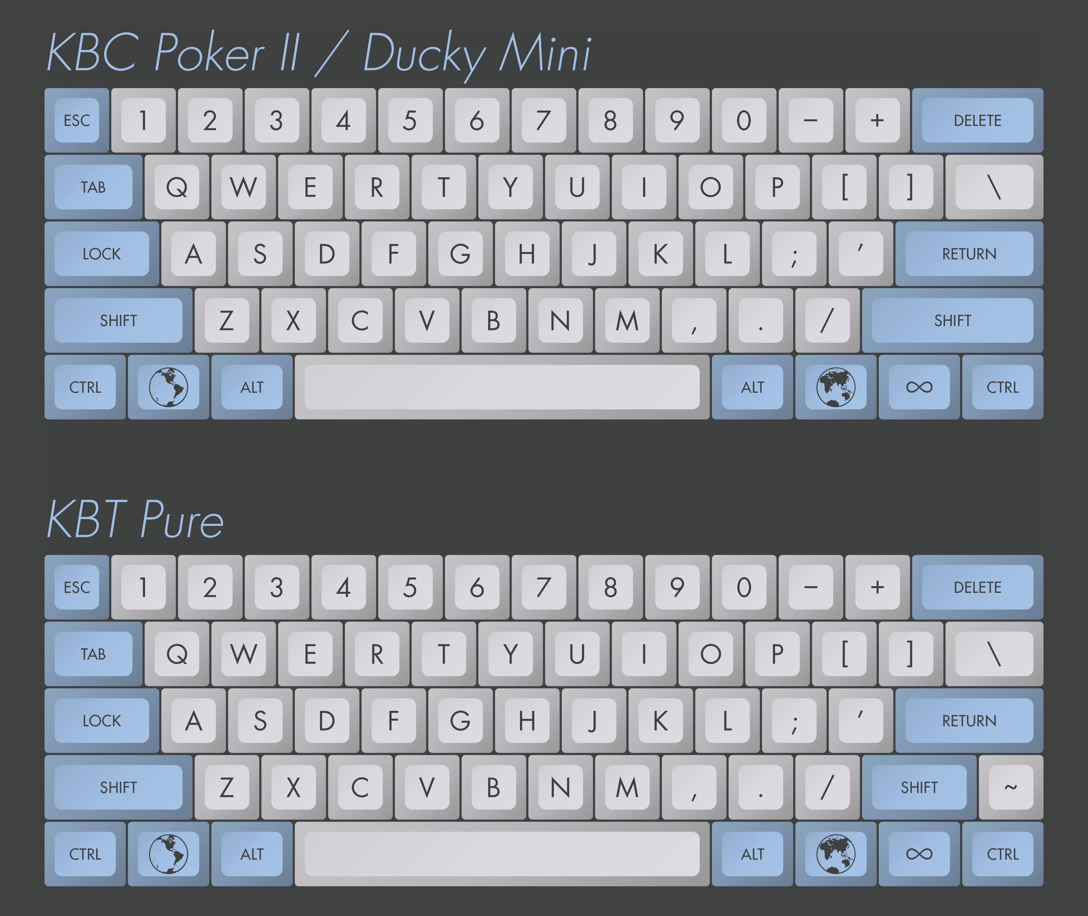 Infinity Cherry MX Dye-Sub Keycap Set
