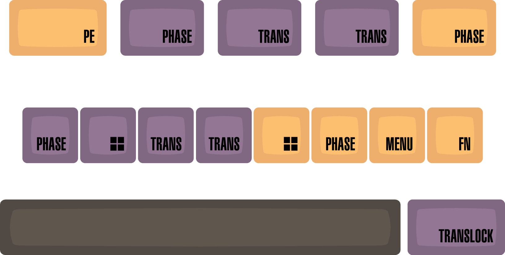 Galaxy Class Keycaps Set