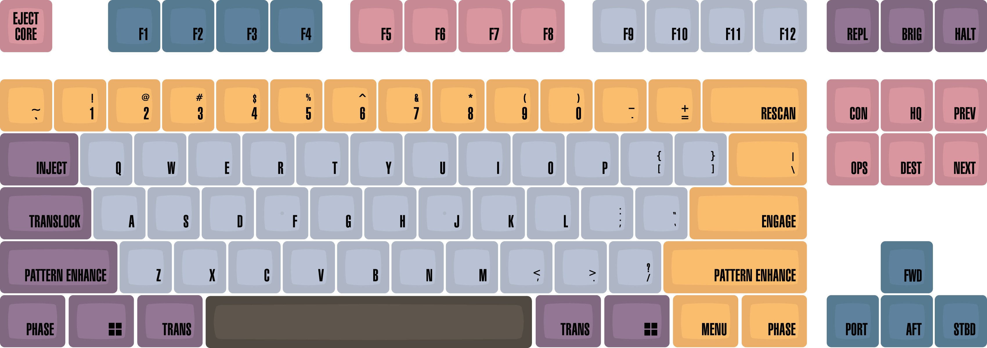 Galaxy Class Keycaps Set Mechanical Keyboards Drop