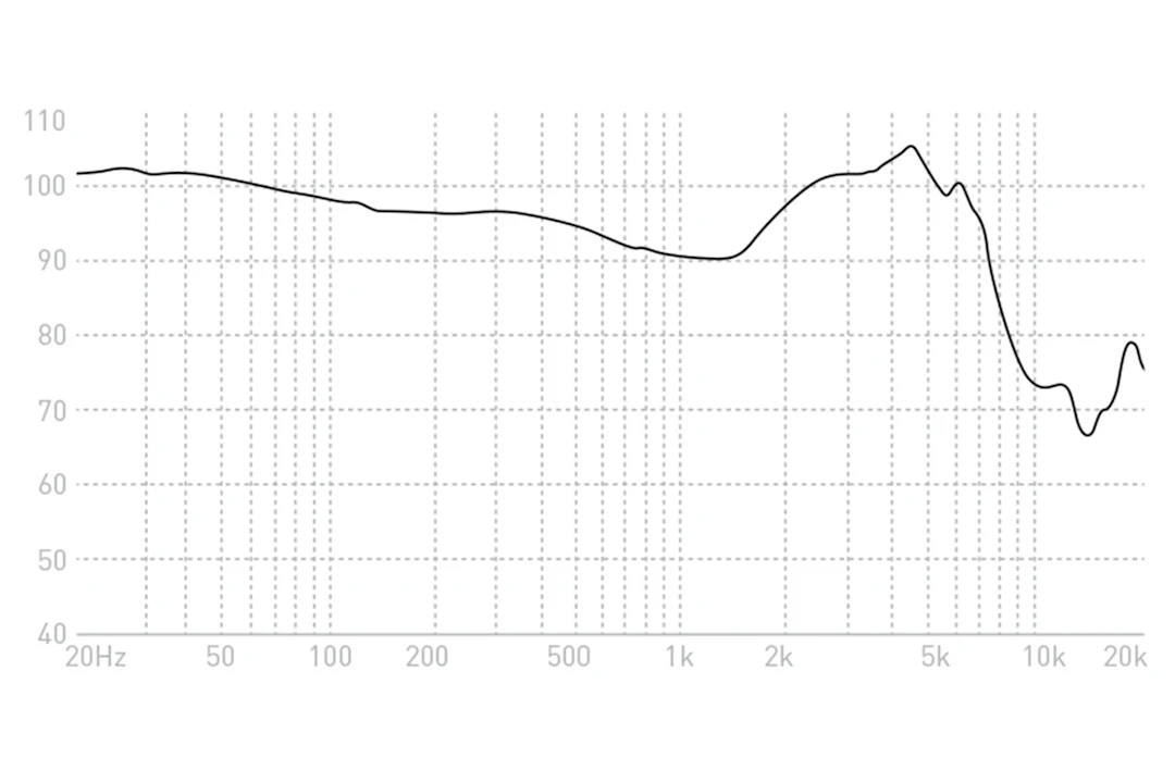 Advanced Sound 747 Noise-Canceling IEMs
