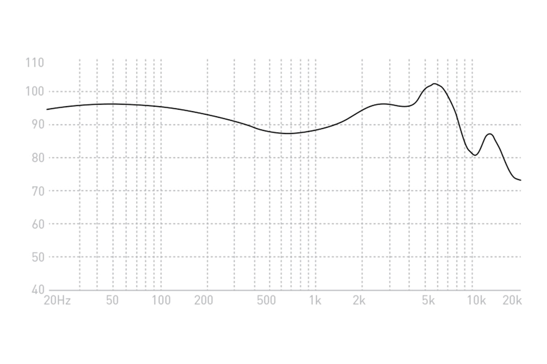 Advanced Sound Evo X Wireless IEMs