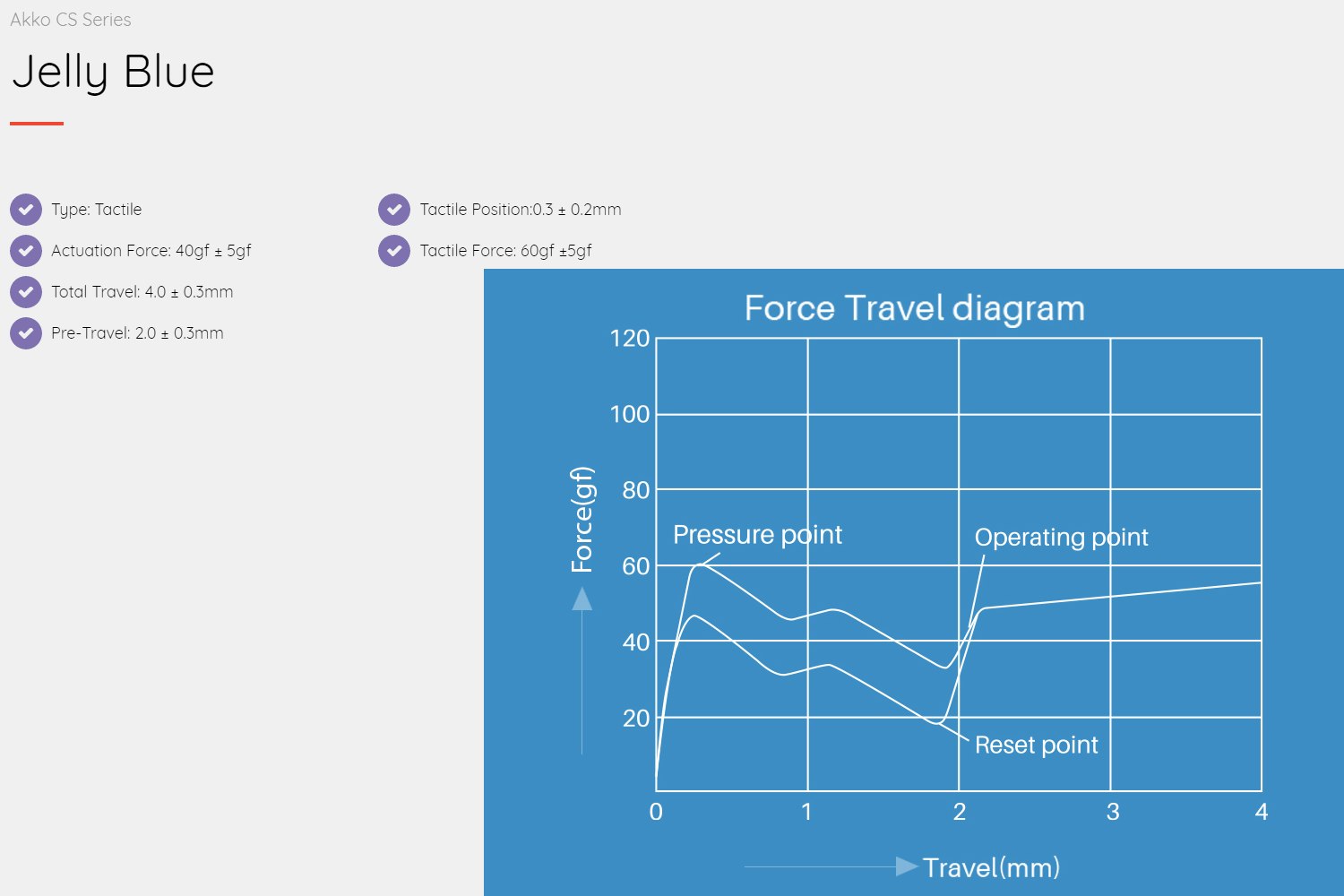 Force Curve Diagram