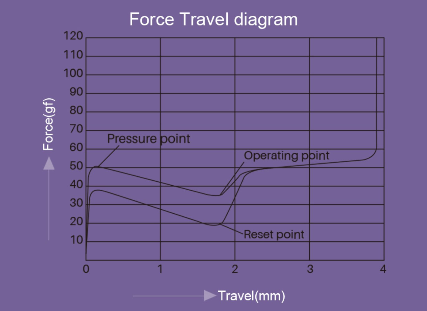 AKKO CS Series Custom Mechanical Switches