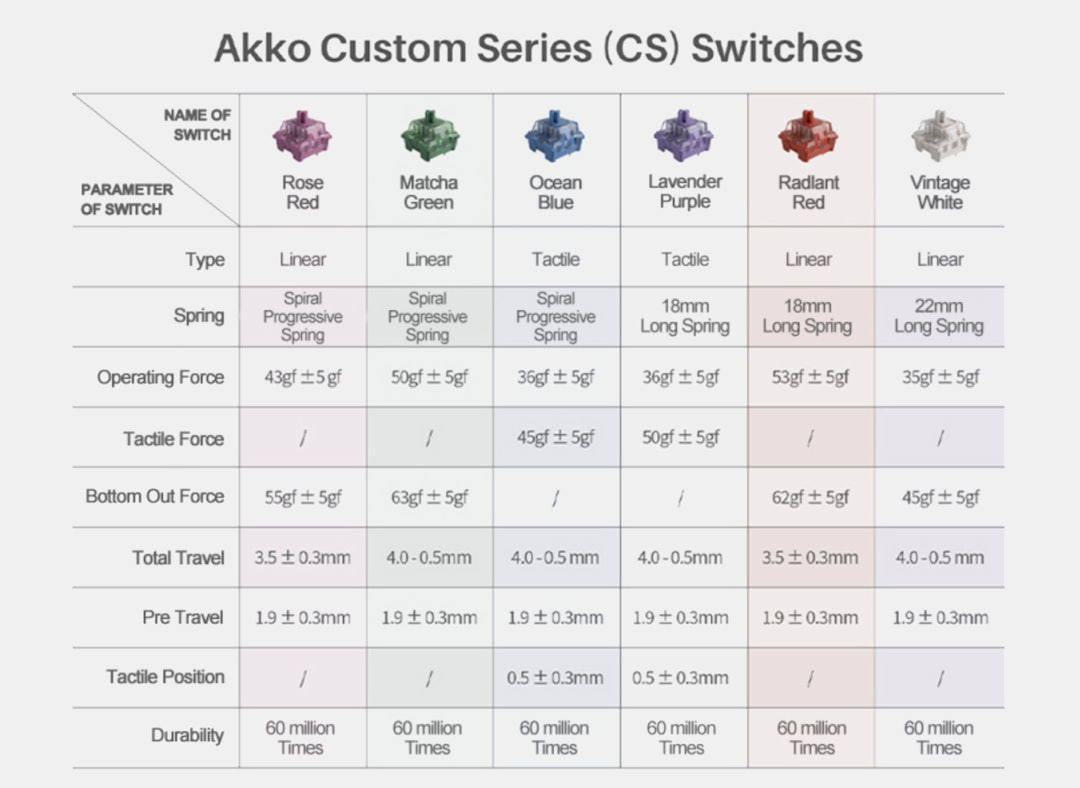 AKKO CS Series Custom Mechanical Switches