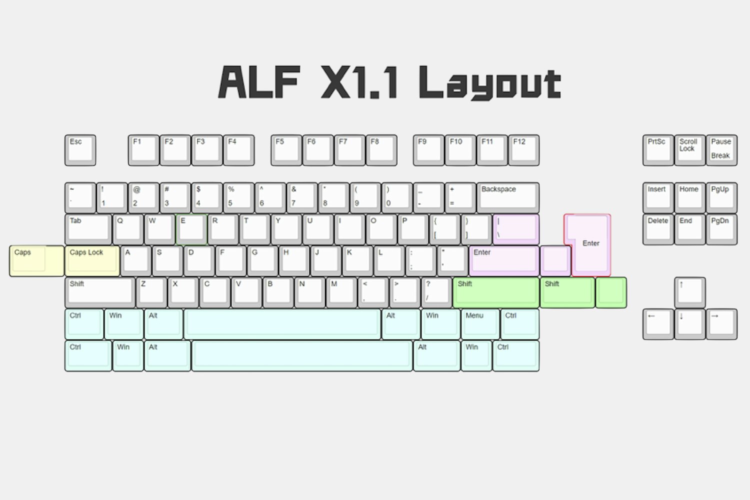ALF Studio: x1.1 Custom Mechanical Keyboard Kit