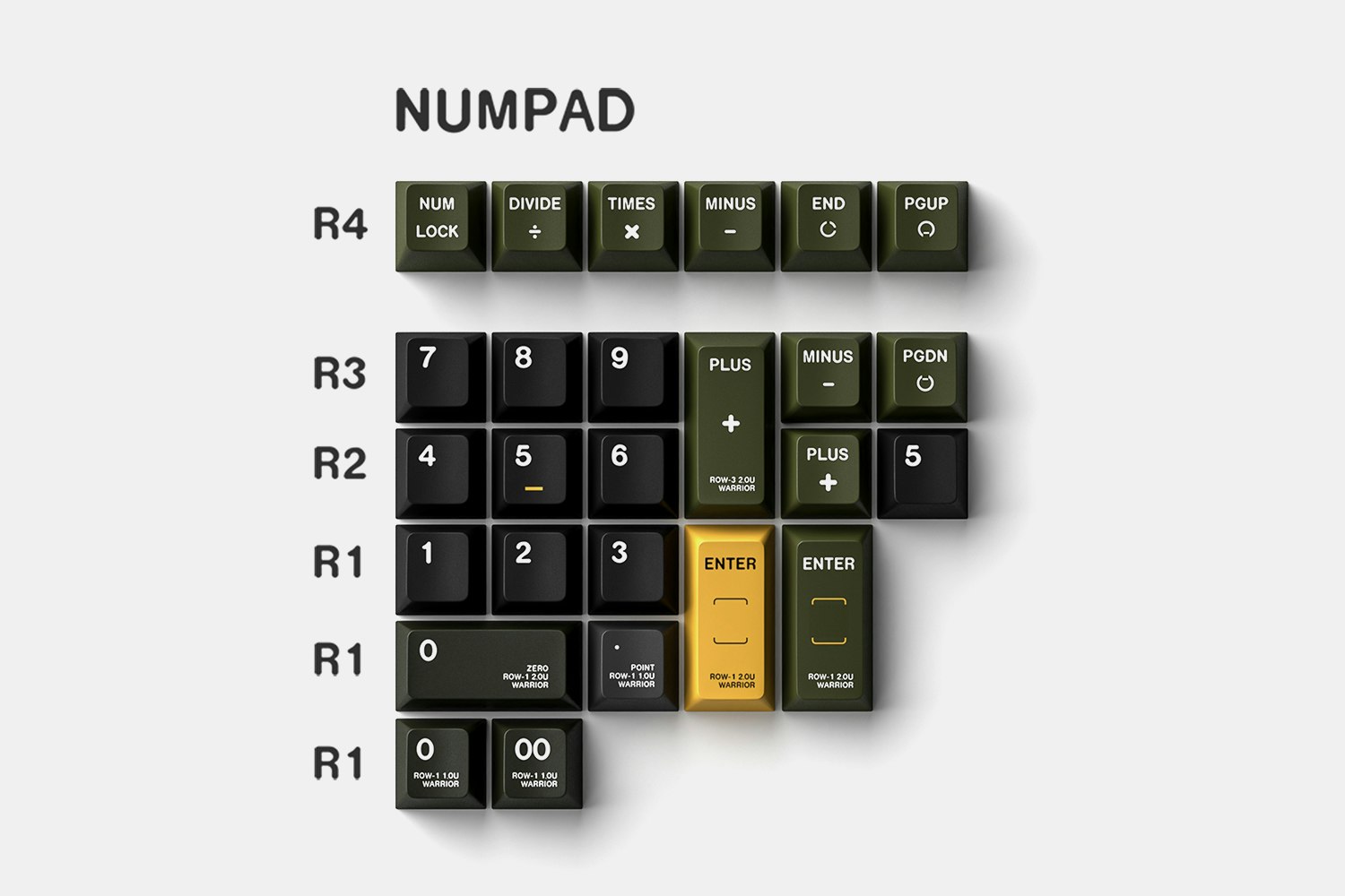 Numpad Kit
