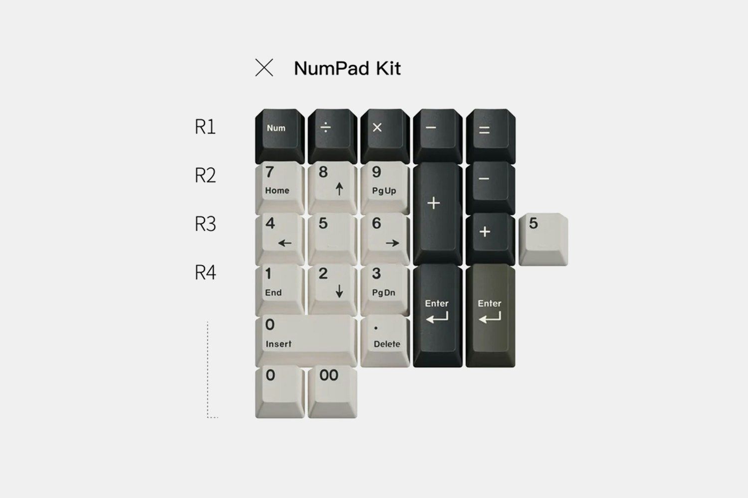 Numpad Kit