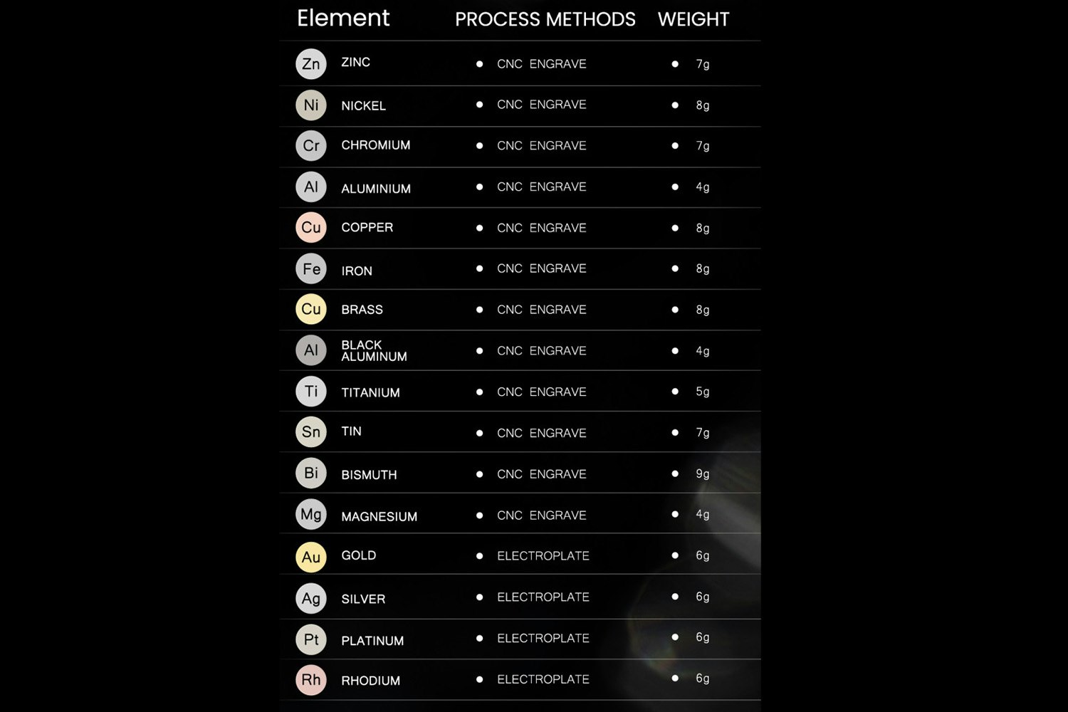 Awekeys Element Artisan Keycaps