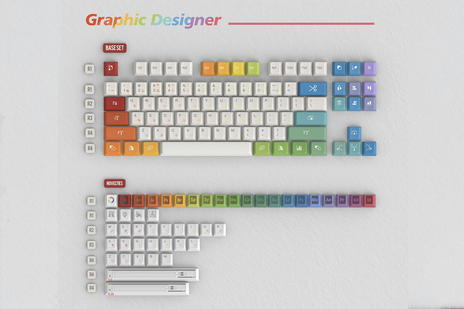 Base Kit + Novelties Kit