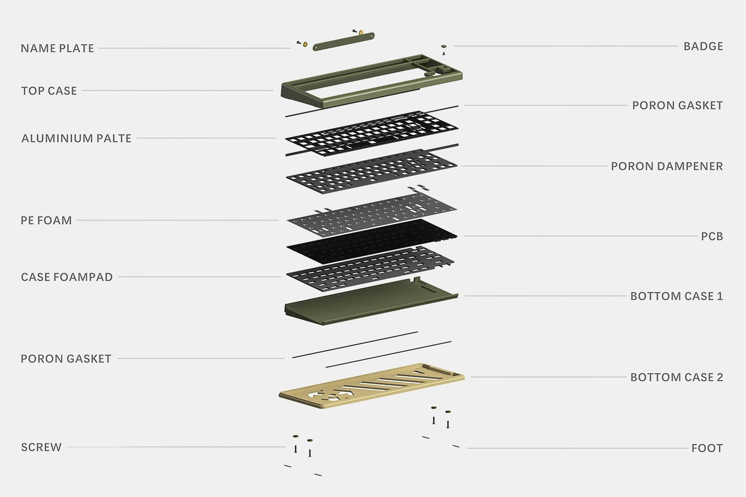 Buger Luckey70 Custom Keyboard Case
