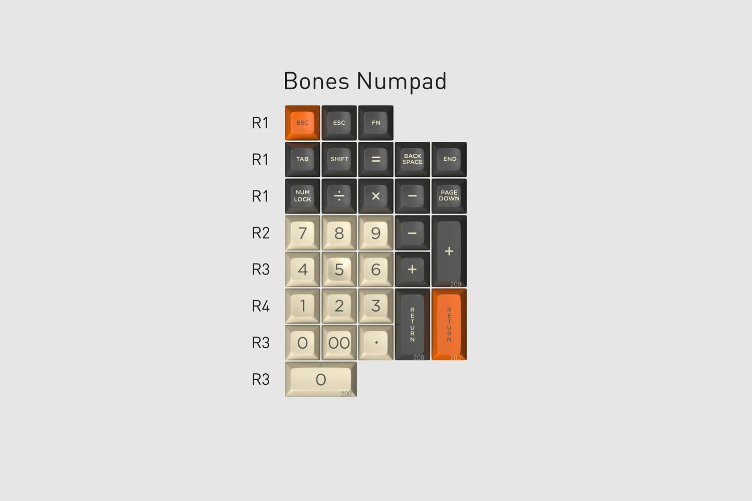 Drop + T0mb3ry SA Carbon Custom Keycap Set