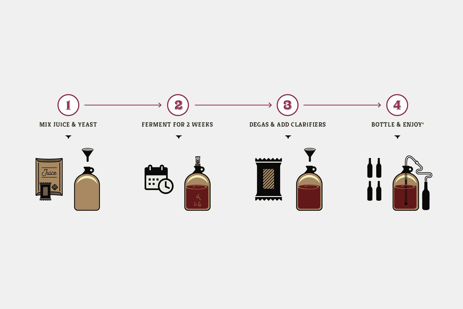 Craft A Brew WineMaking Kit Brewing Drop