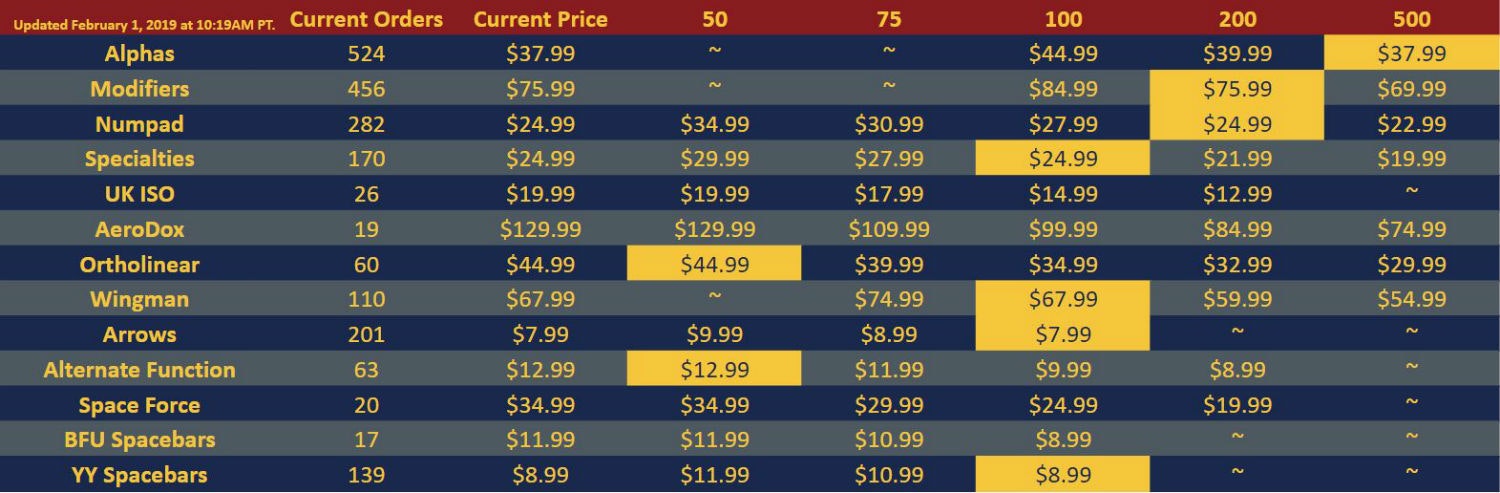 Massdrop x Data SA Danger Zone Custom Keycap Set