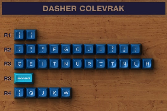 Dasher & Dancer SA Custom Keycap Set