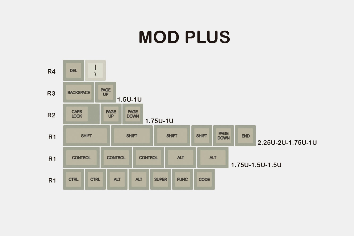 Modifier Plus - $25