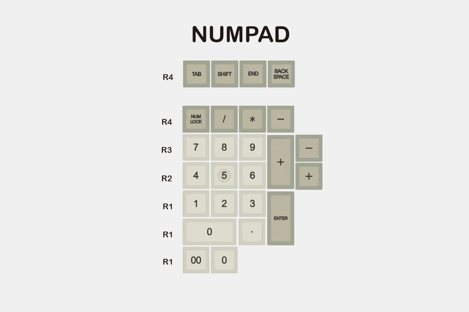 Numpad -  $20