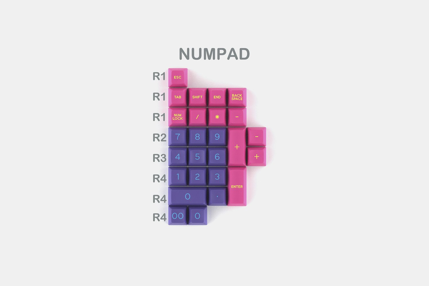 Numpad - $18