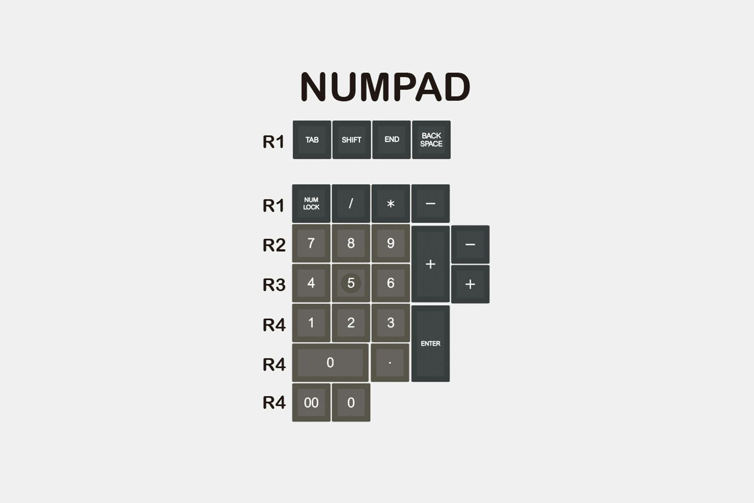 Numpad - $18