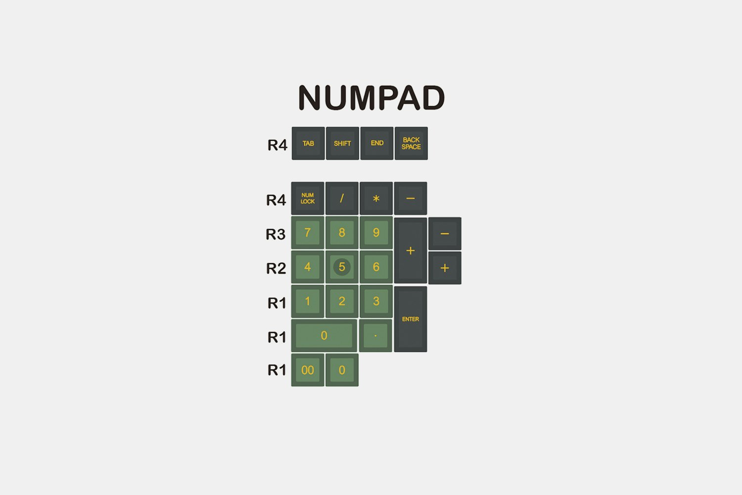 Numpad - ($18)